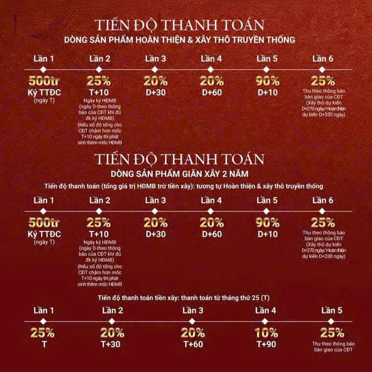 Đầu tư sớm Vinhomes Đan Phượng: Bảo chứng tiềm năng sinh lời trong tương lai 6 Tiến độ thanh toán Vinhomes Đan Phượng